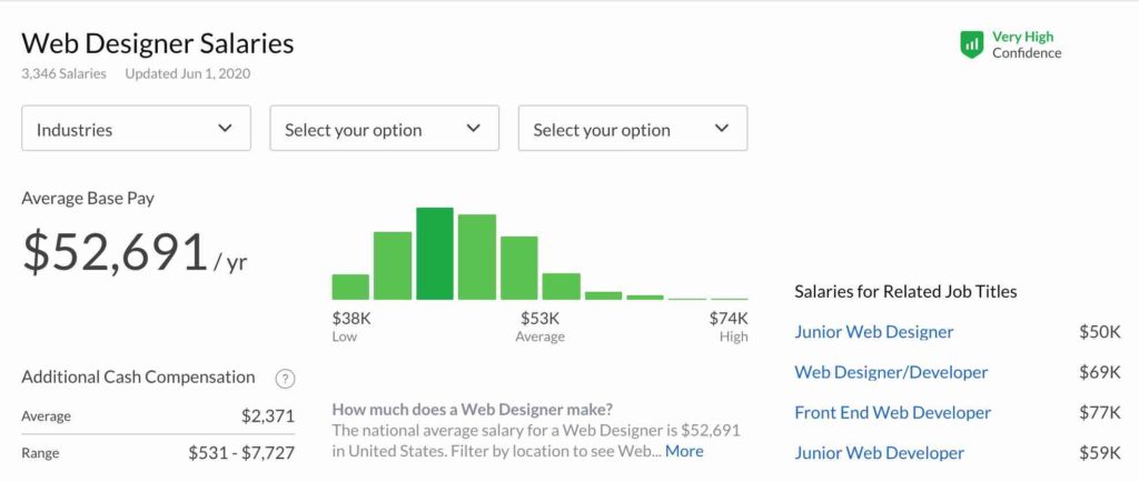 How Much Are Attorney Websites - Web Designer Salary